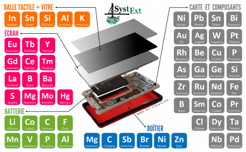 Vue générale de l'outil | SystExt · 2017 · cc by-sa-nc 3.0 fr